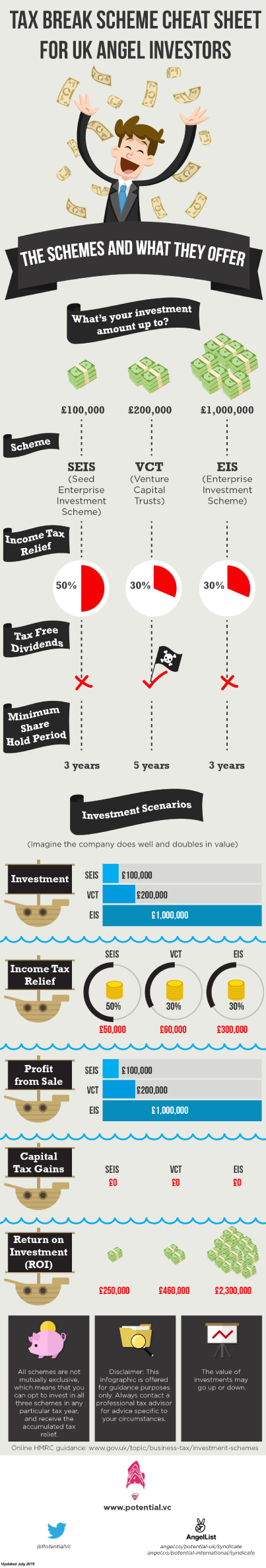 Tax Break Scheme Cheat Sheet for UK Angel Investors