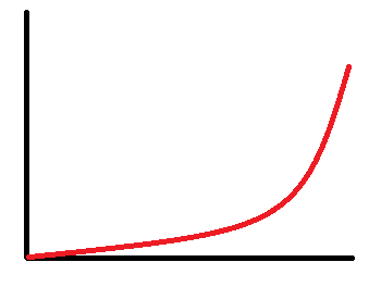 Tration Graph