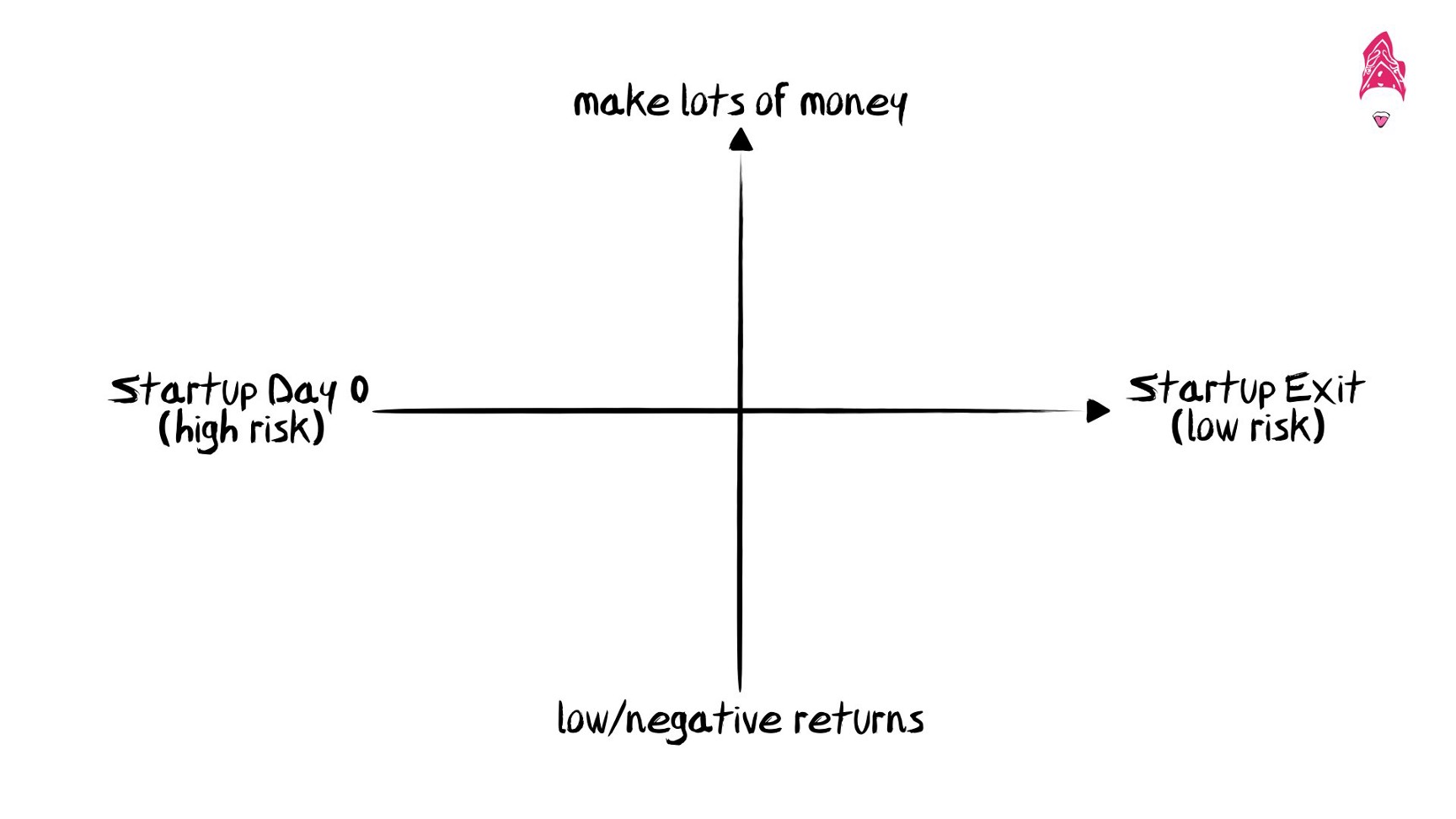 startup investing